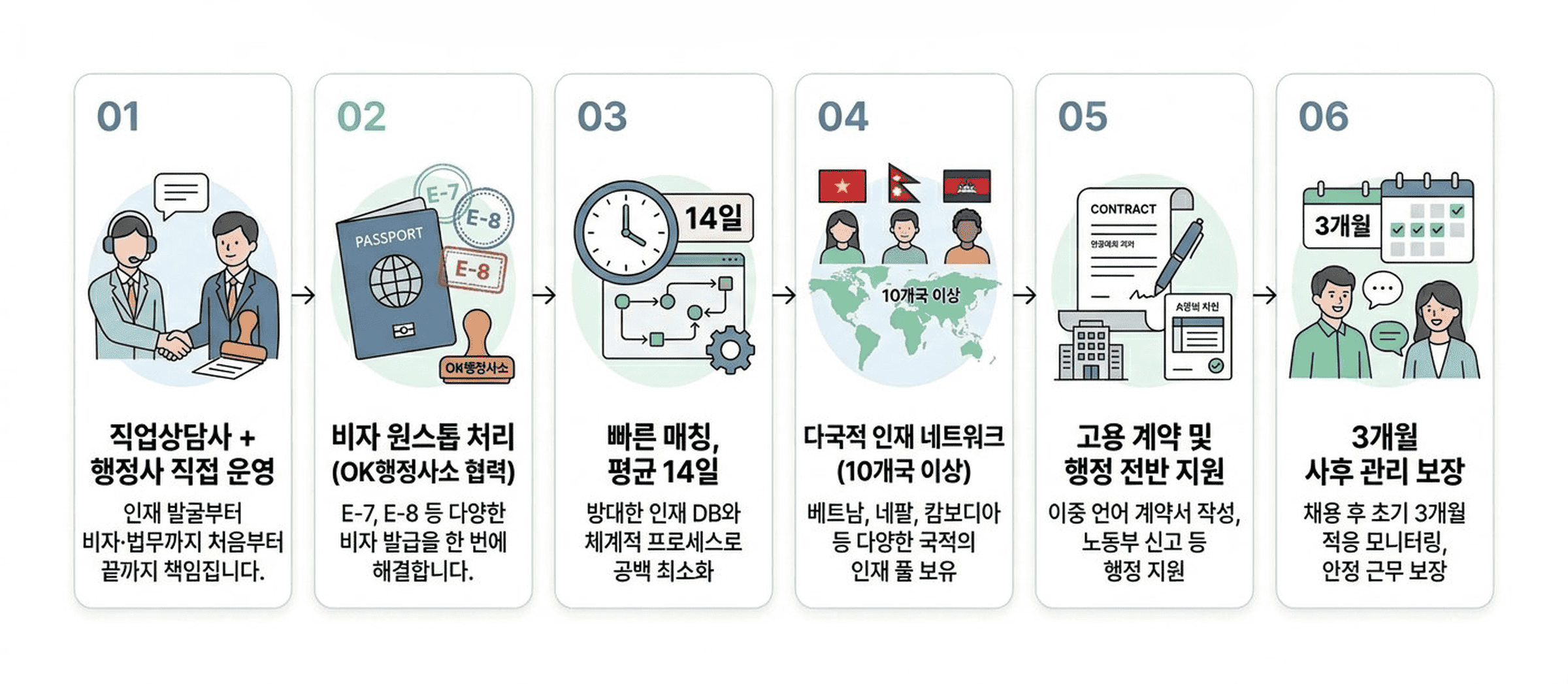 DAON Why DAON 인포그래픽